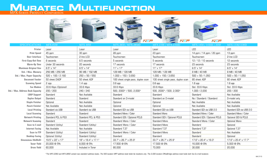 Muratec MFX-1330D specifications Muratec Multifunction, MFX-SERIES Product Comparison 