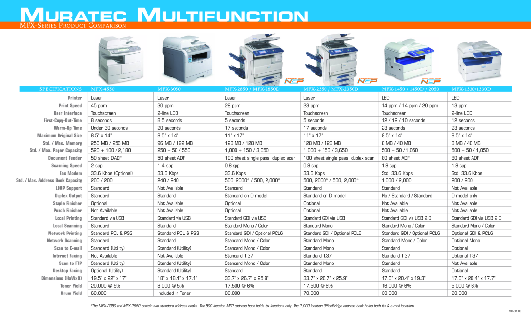 Muratec MFX-1330D specifications Muratec Multifunction, Mfx-Series Product Comparison, Specifications, MFX-4550, MFX-3050 