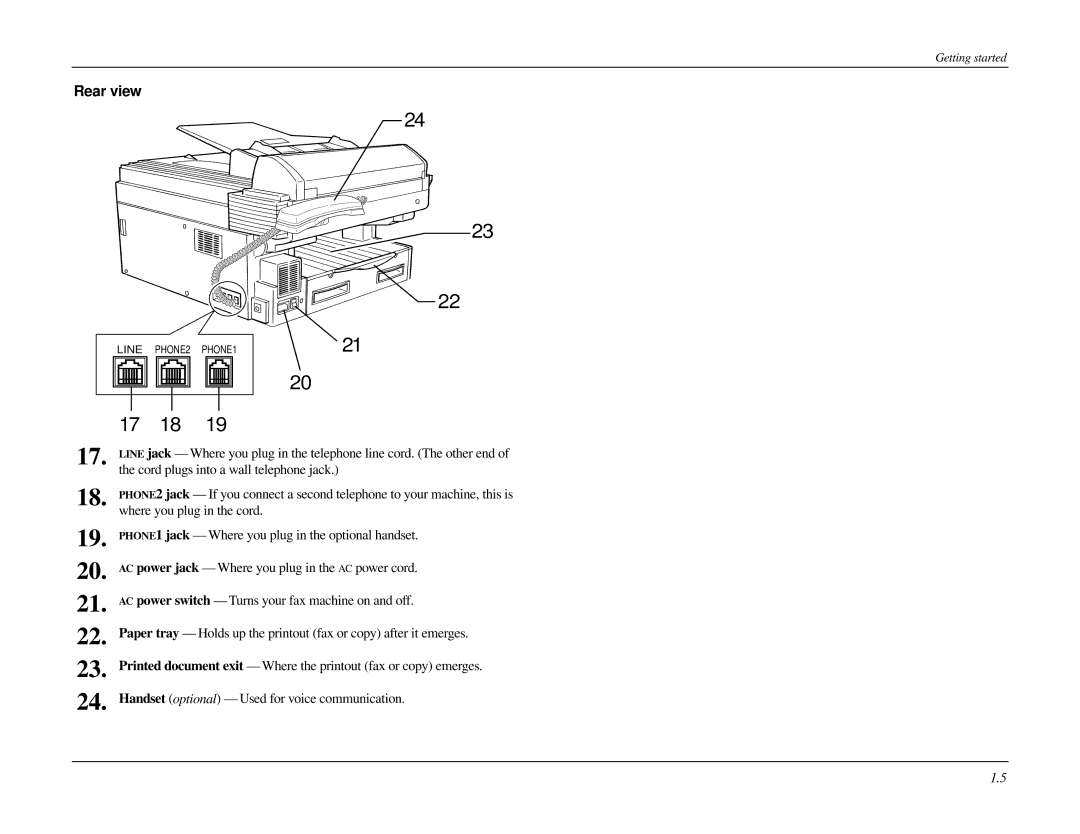 Muratec MFX-1500 manual 17 18, Rear view 