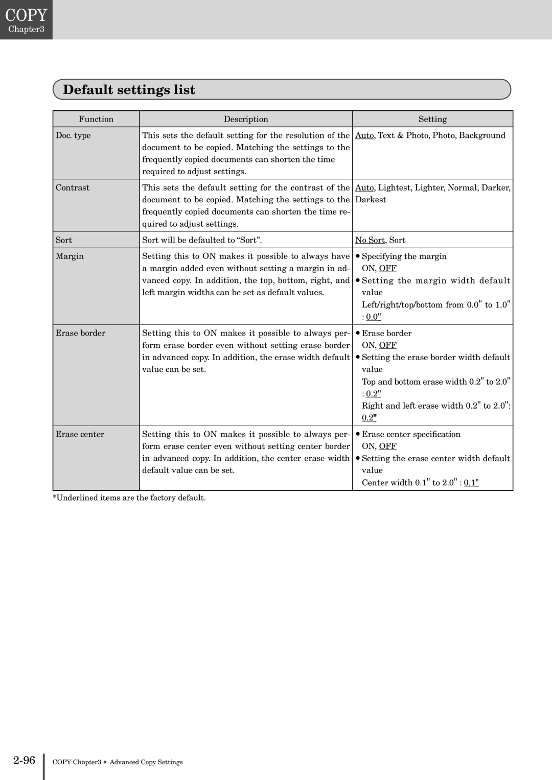 Muratec MFX-2830 manual Default settings list, On, Off 