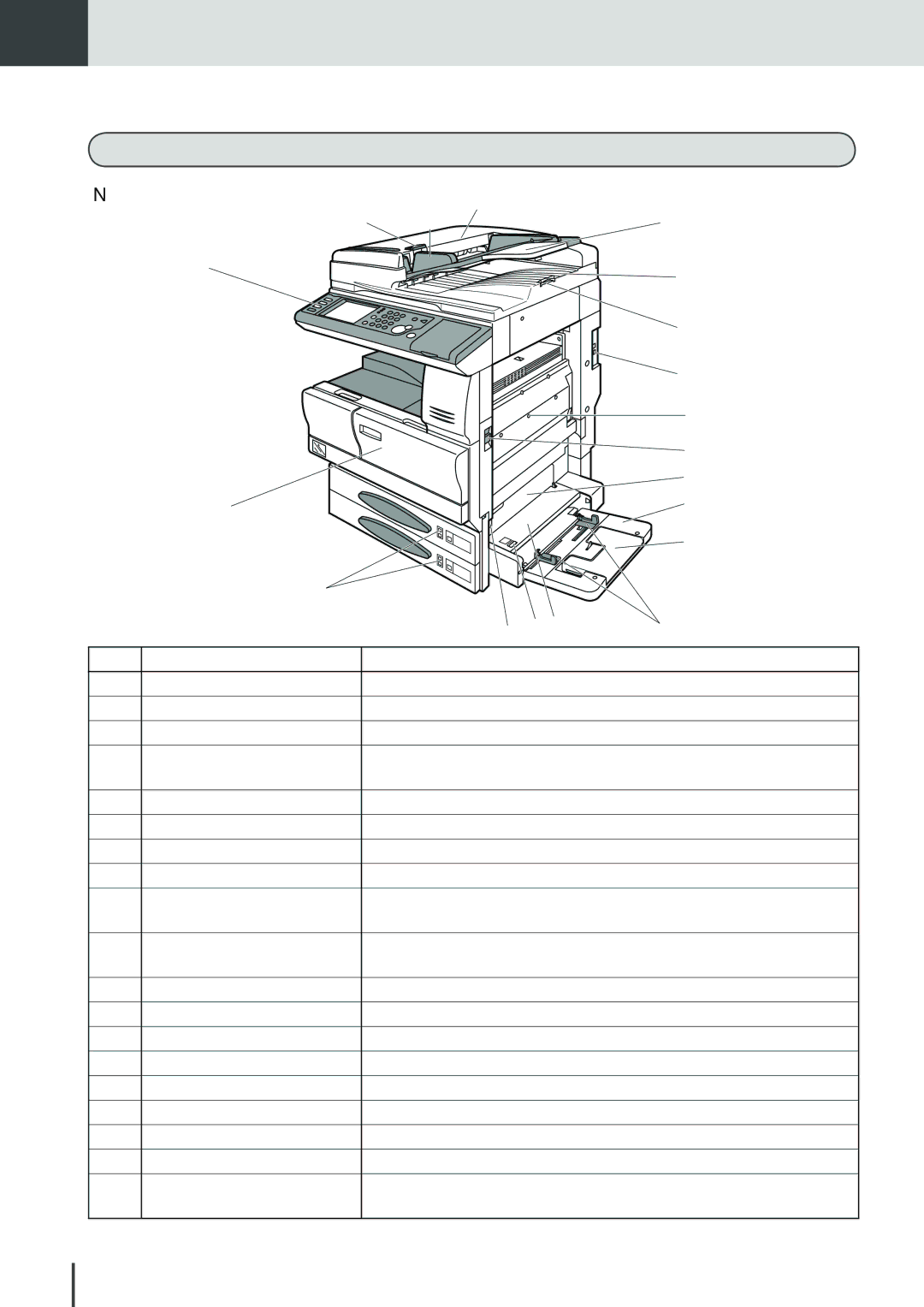 Muratec MFX-2830 manual Main unit part names and functions 