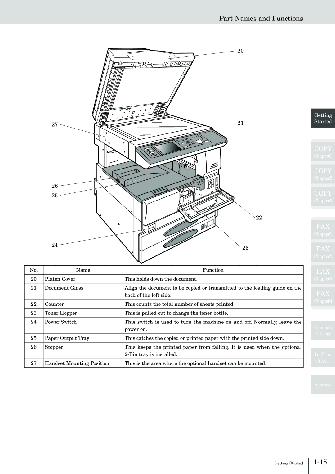 Muratec MFX-2830 manual Copy FAX 