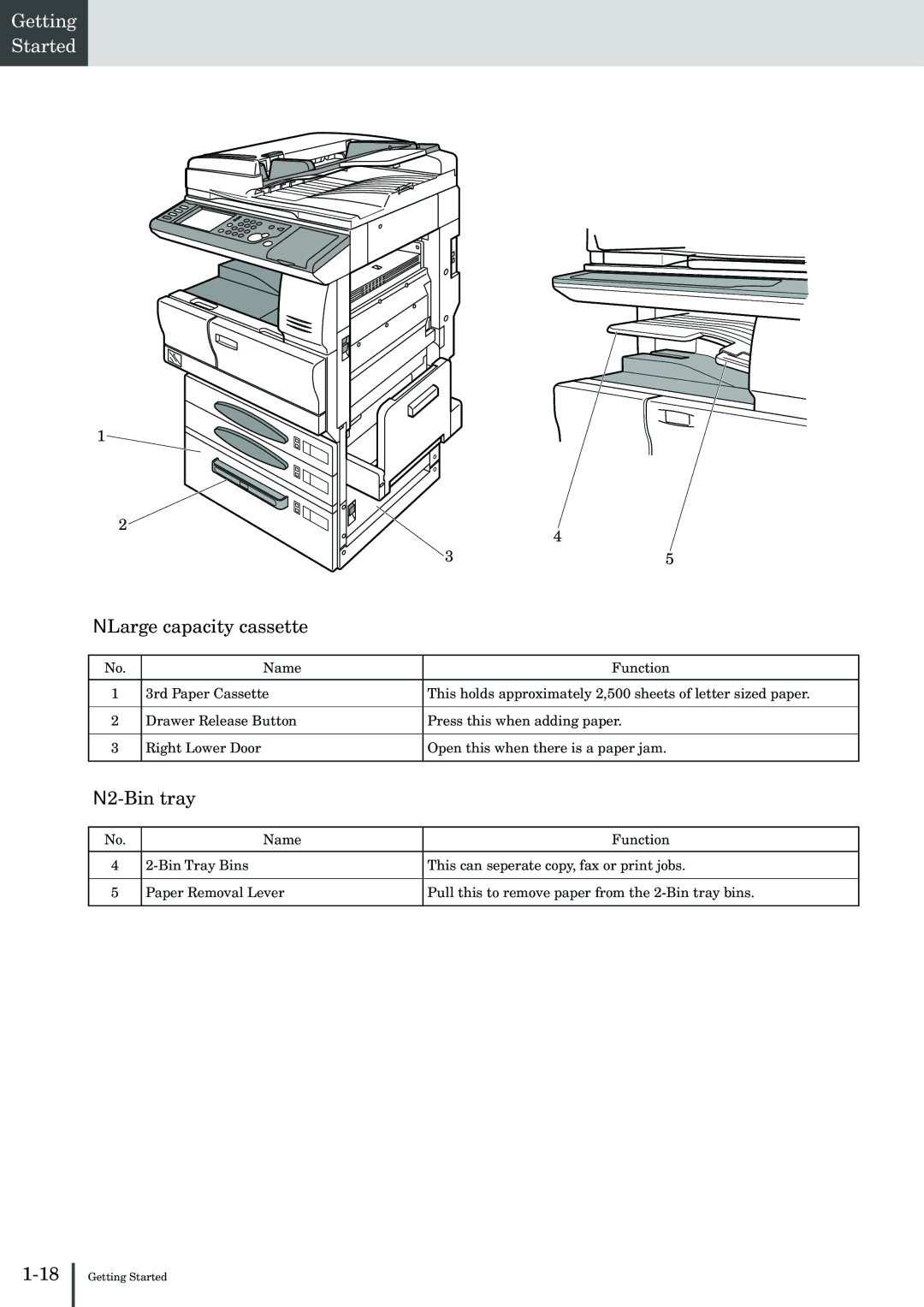 Muratec MFX-2830 manual Large capacity cassette, Bin tray 