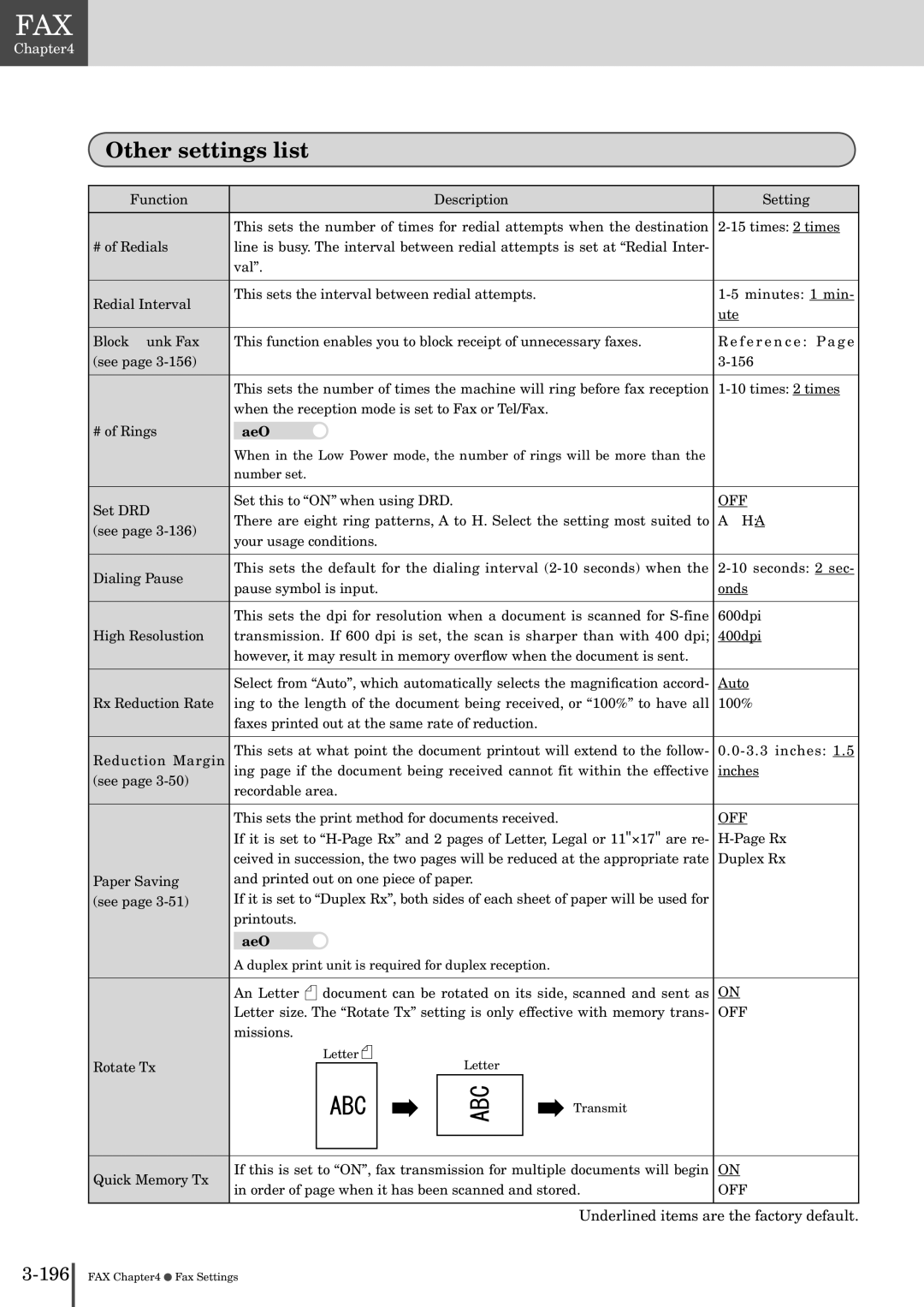 Muratec MFX-2830 manual Underlined items are the factory default 