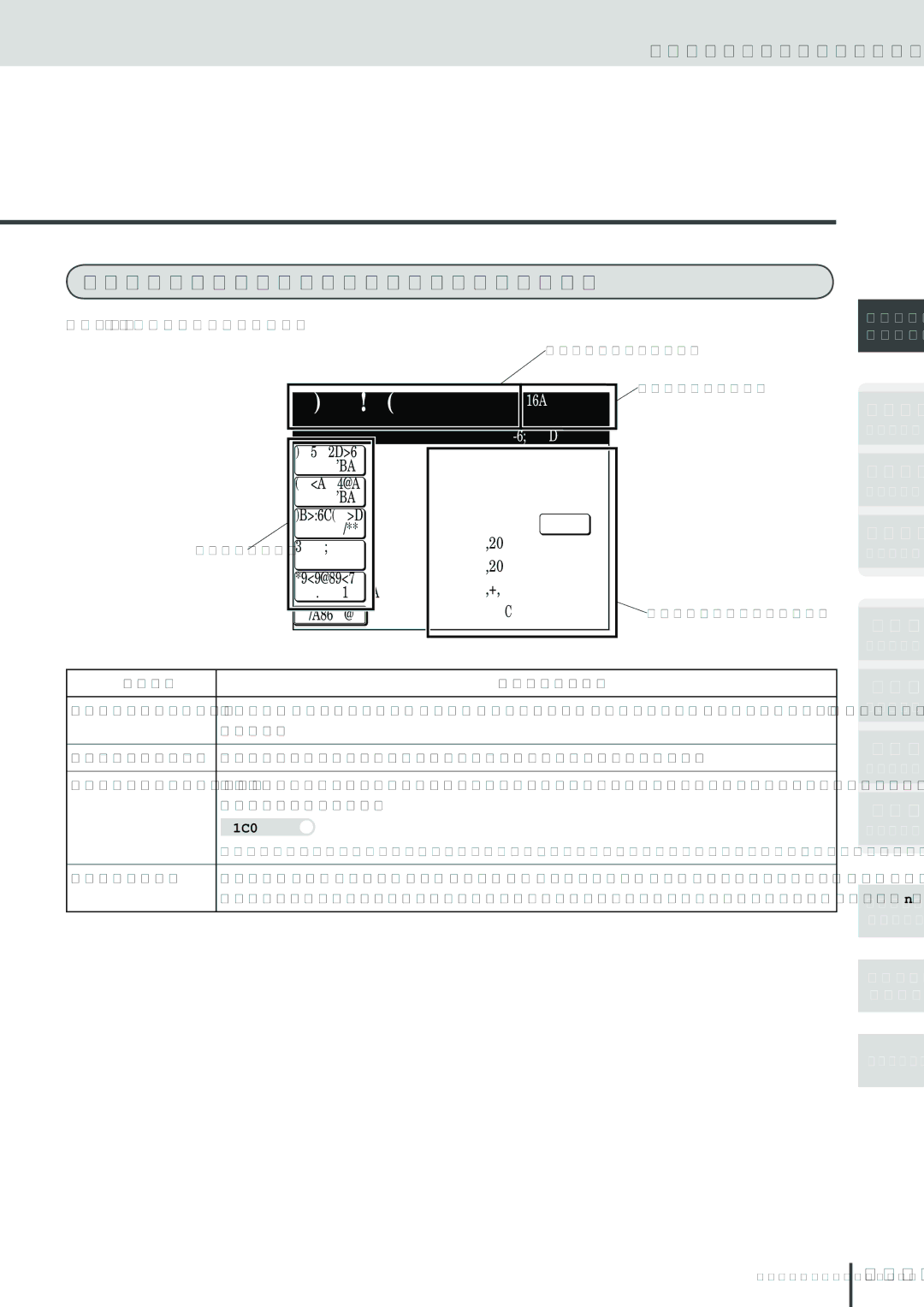 Muratec MFX-2830 manual Part names and functions, Touch Screen Display 