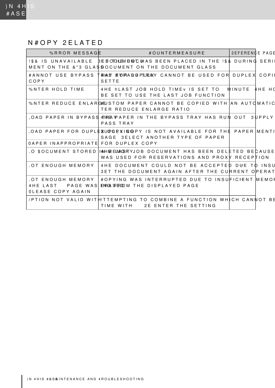 Muratec MFX-2830 manual Copy-Related 