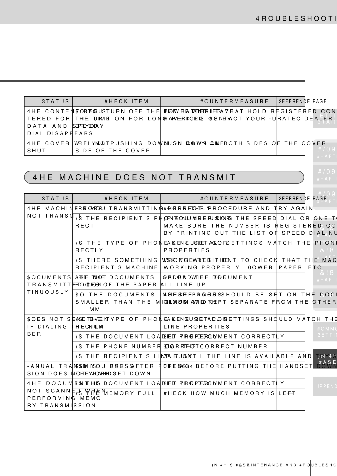 Muratec MFX-2830 manual Machine does not transmit, Troubleshooting 