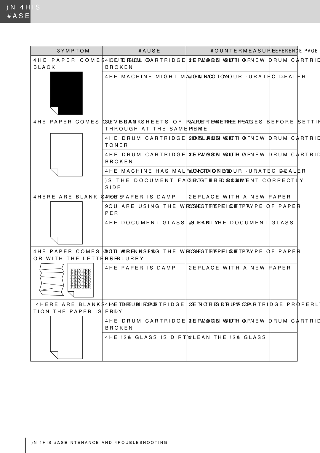 Muratec MFX-2830 manual Per Document glass is dirty Clean the document glass 