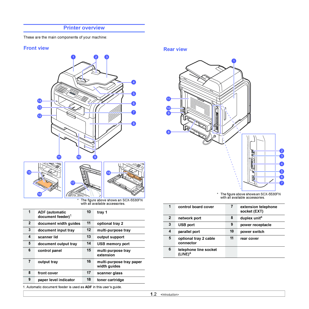 Muratec MFX-3050 manual Printer overview, Front view Rear view 