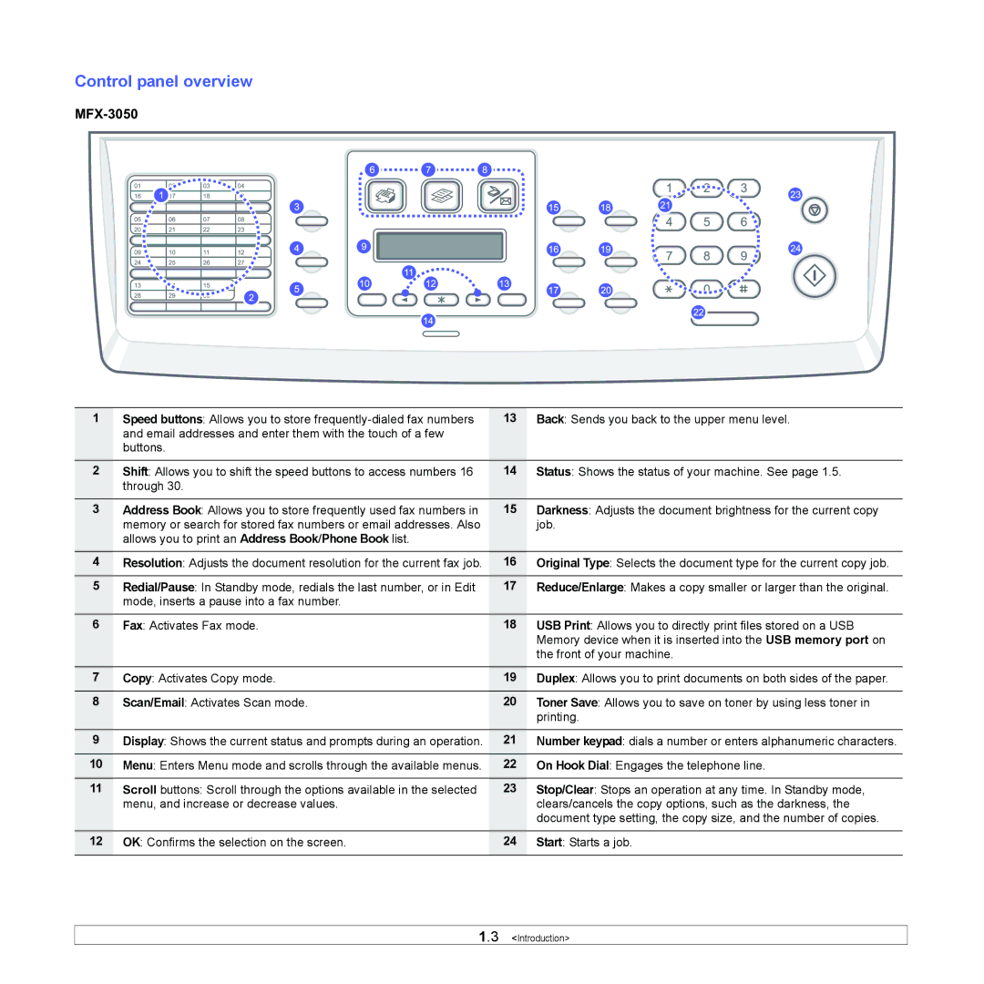 Muratec MFX-3050 manual Control panel overview, On Hook Dial Engages the telephone line 