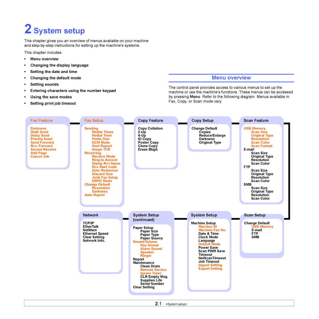 Muratec MFX-3050 manual System setup, Menu overview, Copy Setup Scan Feature, Network System Setup Scan Setup 