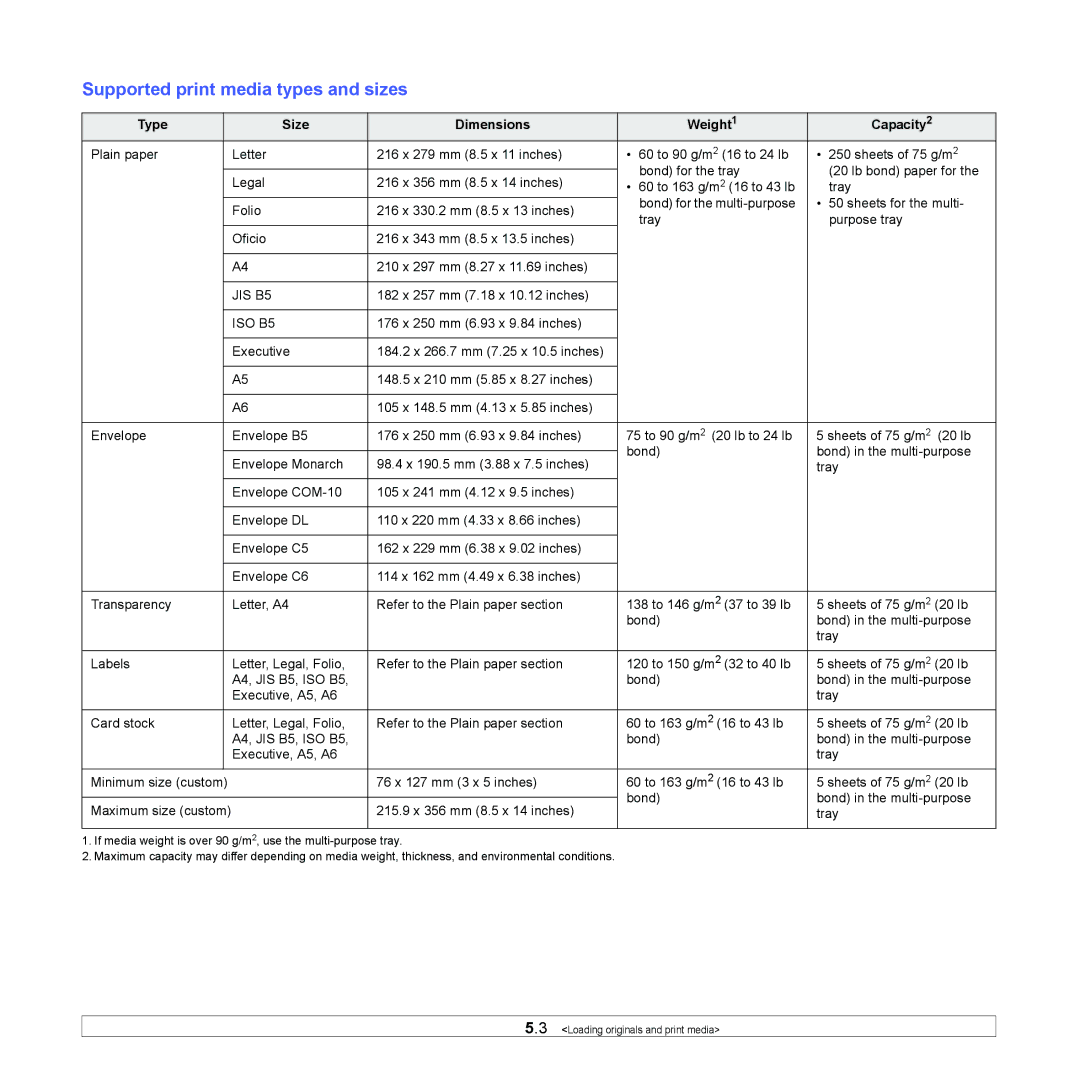 Muratec MFX-3050 manual Supported print media types and sizes, Type Size Dimensions Weight1 Capacity2 