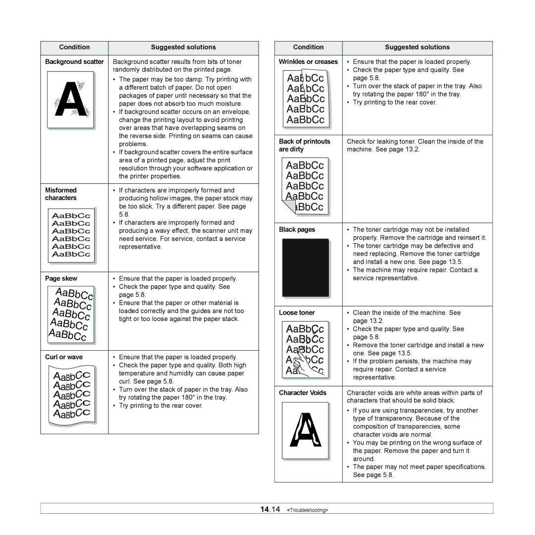 Muratec MFX-3050 manual Misformed, Characters, Condition Suggested solutions Wrinkles or creases, Back of printouts, Skew 