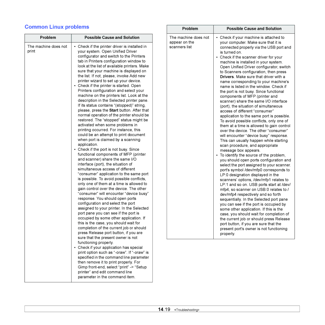 Muratec MFX-3050 manual Common Linux problems, Problem Possible Cause and Solution 