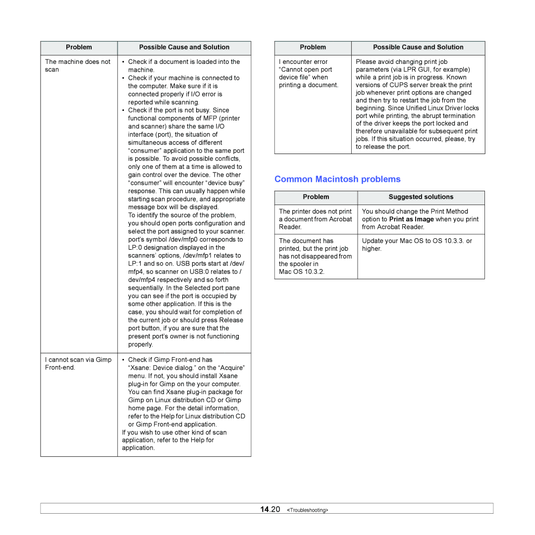 Muratec MFX-3050 manual Common Macintosh problems, Problem Suggested solutions 