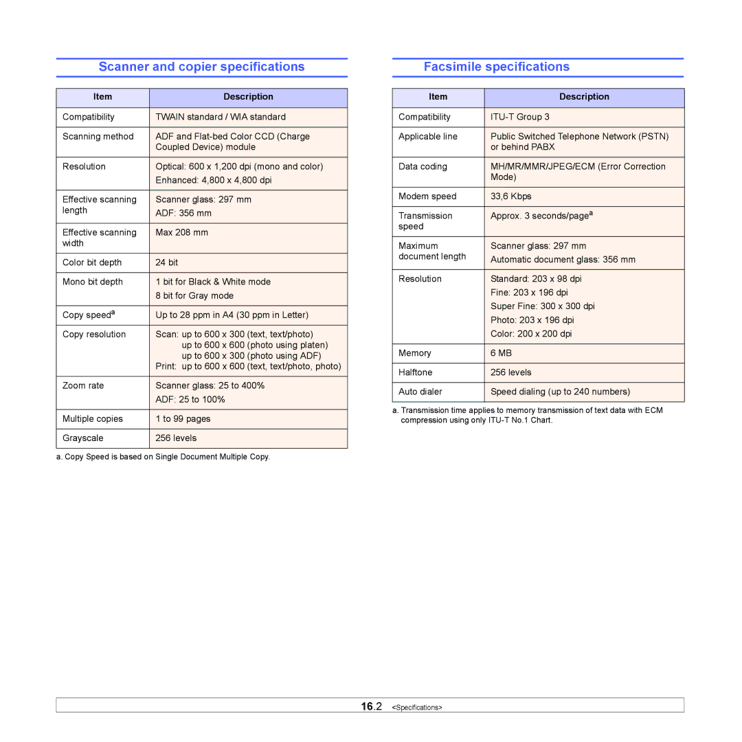 Muratec MFX-3050 manual Scanner and copier specifications, Facsimile specifications 