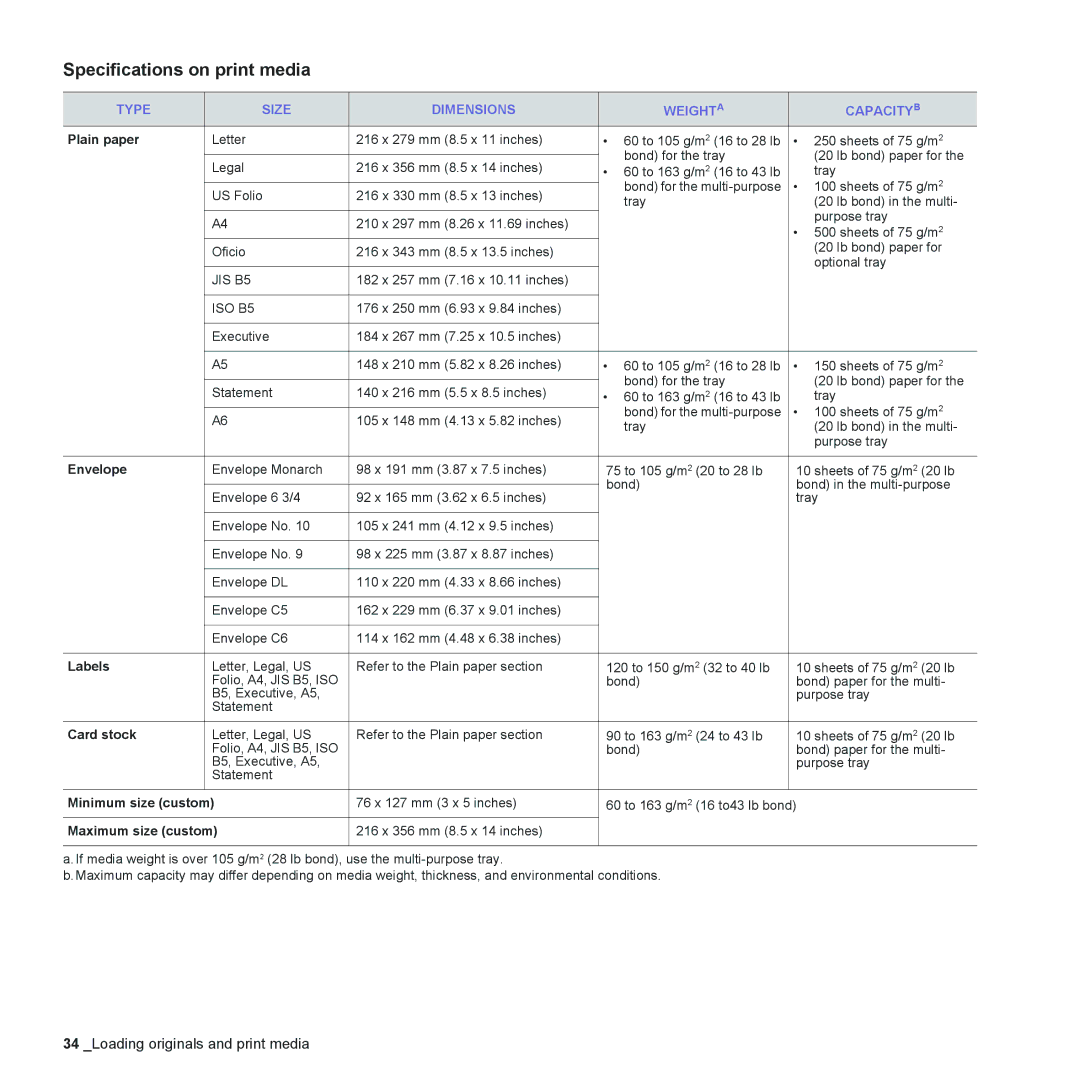 Muratec MFX-C2500 manual Specifications on print media, Type Size Dimensions Weighta Capacityb 