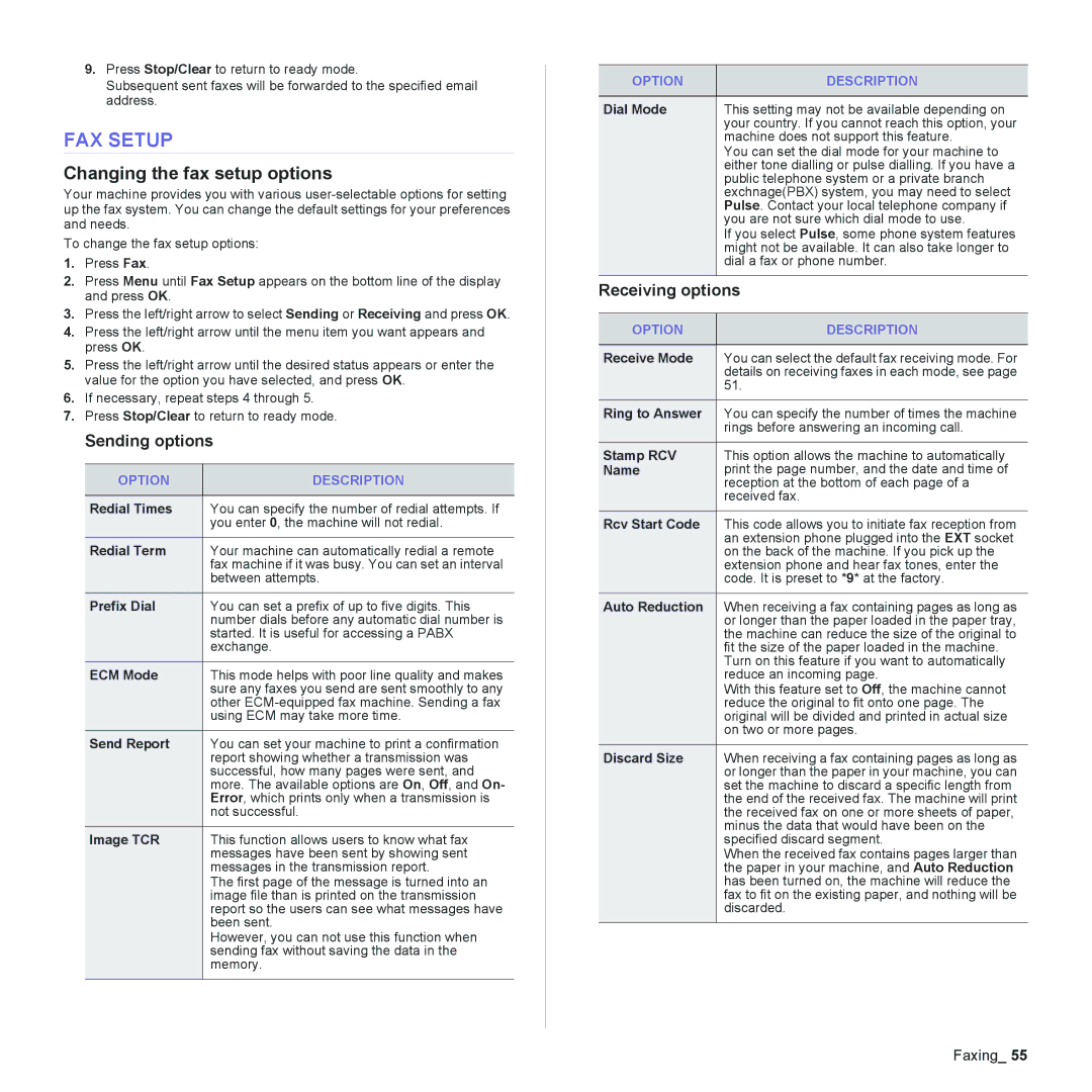 Muratec MFX-C2500 manual FAX Setup, Changing the fax setup options, Sending options, Receiving options, Option Description 