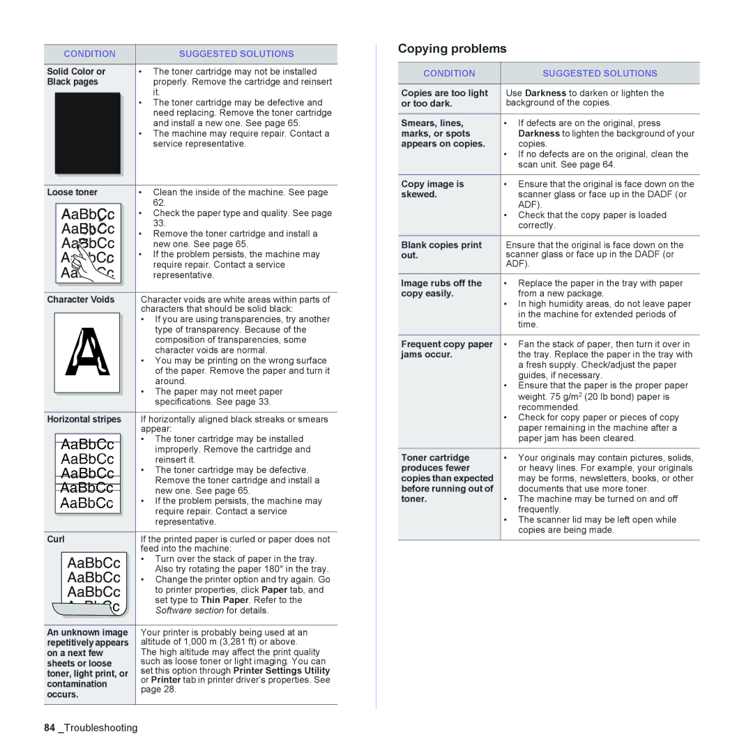 Muratec MFX-C2500 manual Copying problems 