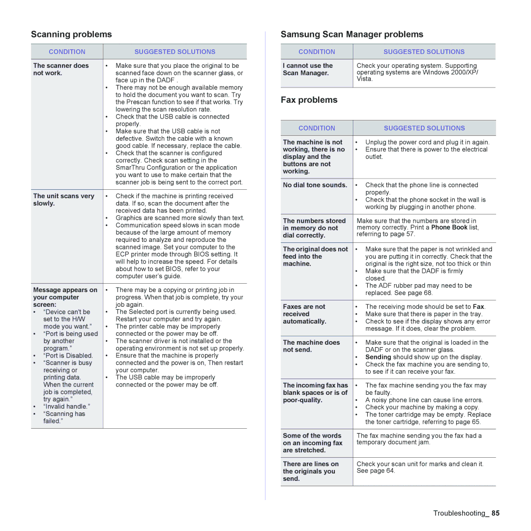 Muratec MFX-C2500 manual Scanning problems, Samsung Scan Manager problems, Fax problems 
