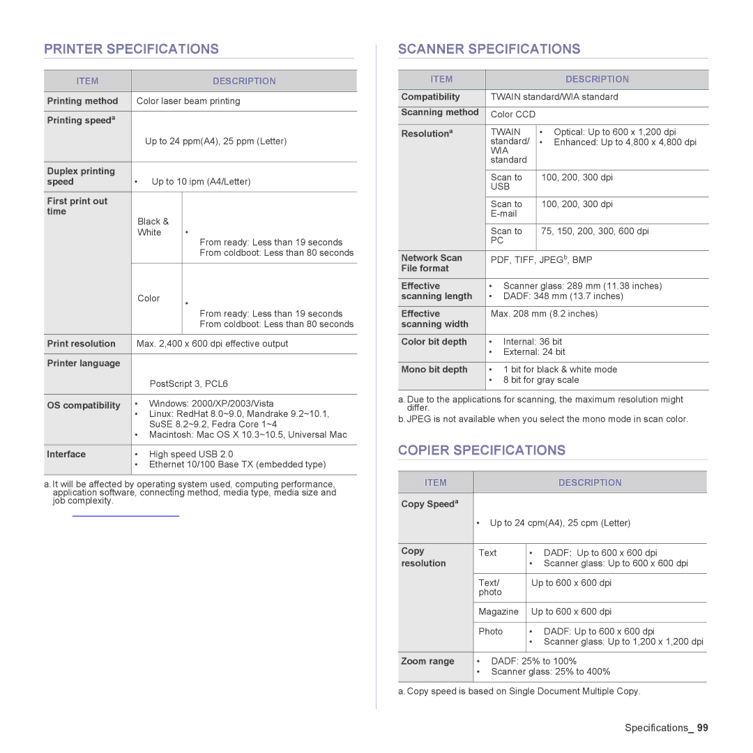 Muratec MFX-C2500 manual Printer Specifications, Scanner Specifications, Copier Specifications 