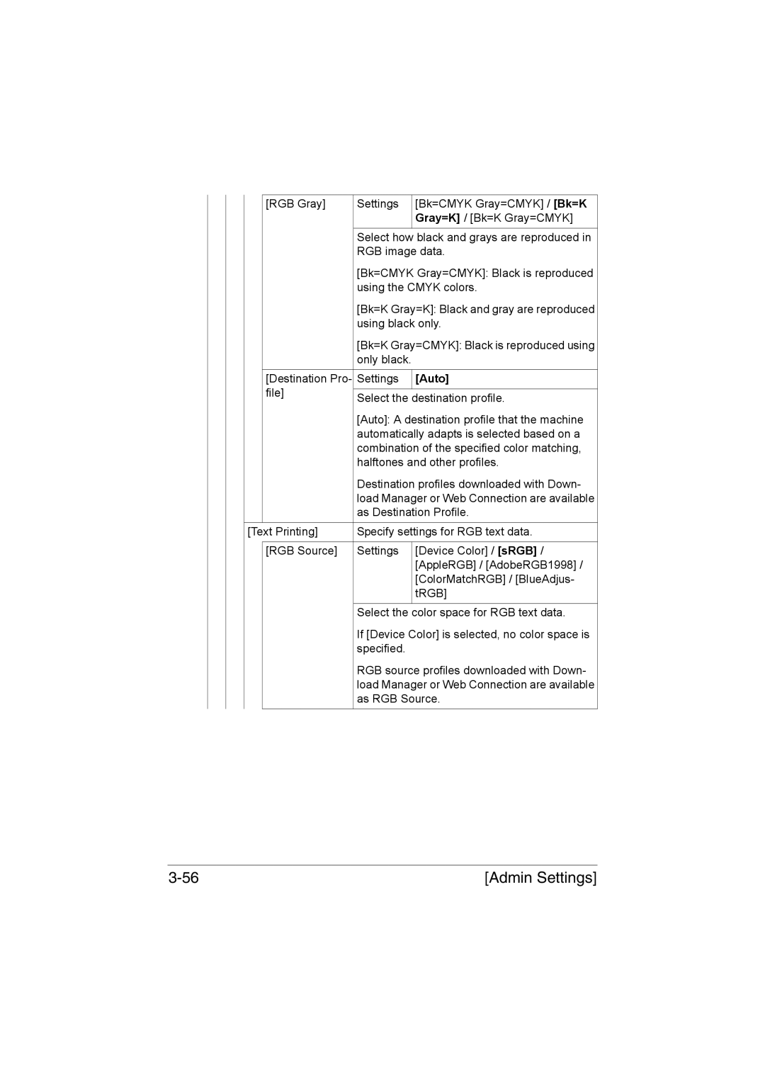 Muratec MFX-C3035 manual Auto 