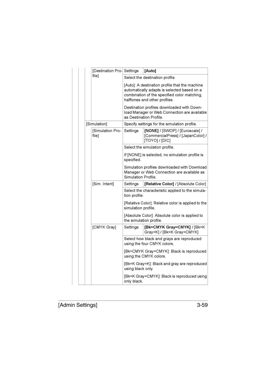 Muratec MFX-C3035 manual Bk=CMYK Gray=CMYK / Bk=K 