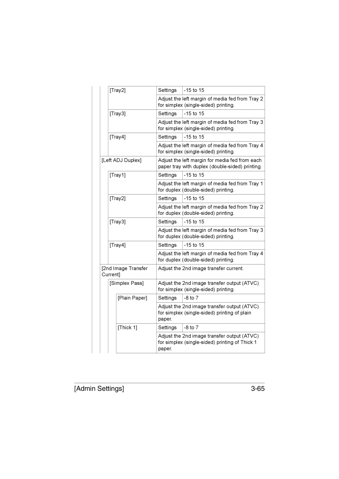 Muratec MFX-C3035 manual Admin Settings 