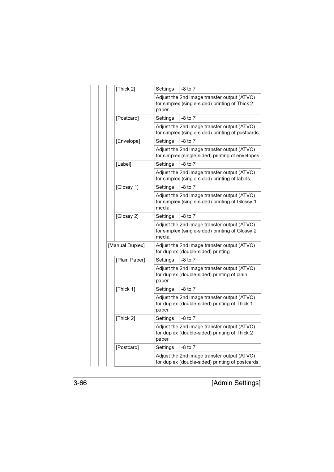 Muratec MFX-C3035 manual Envelope Settings Adjust the 2nd image transfer output Atvc 