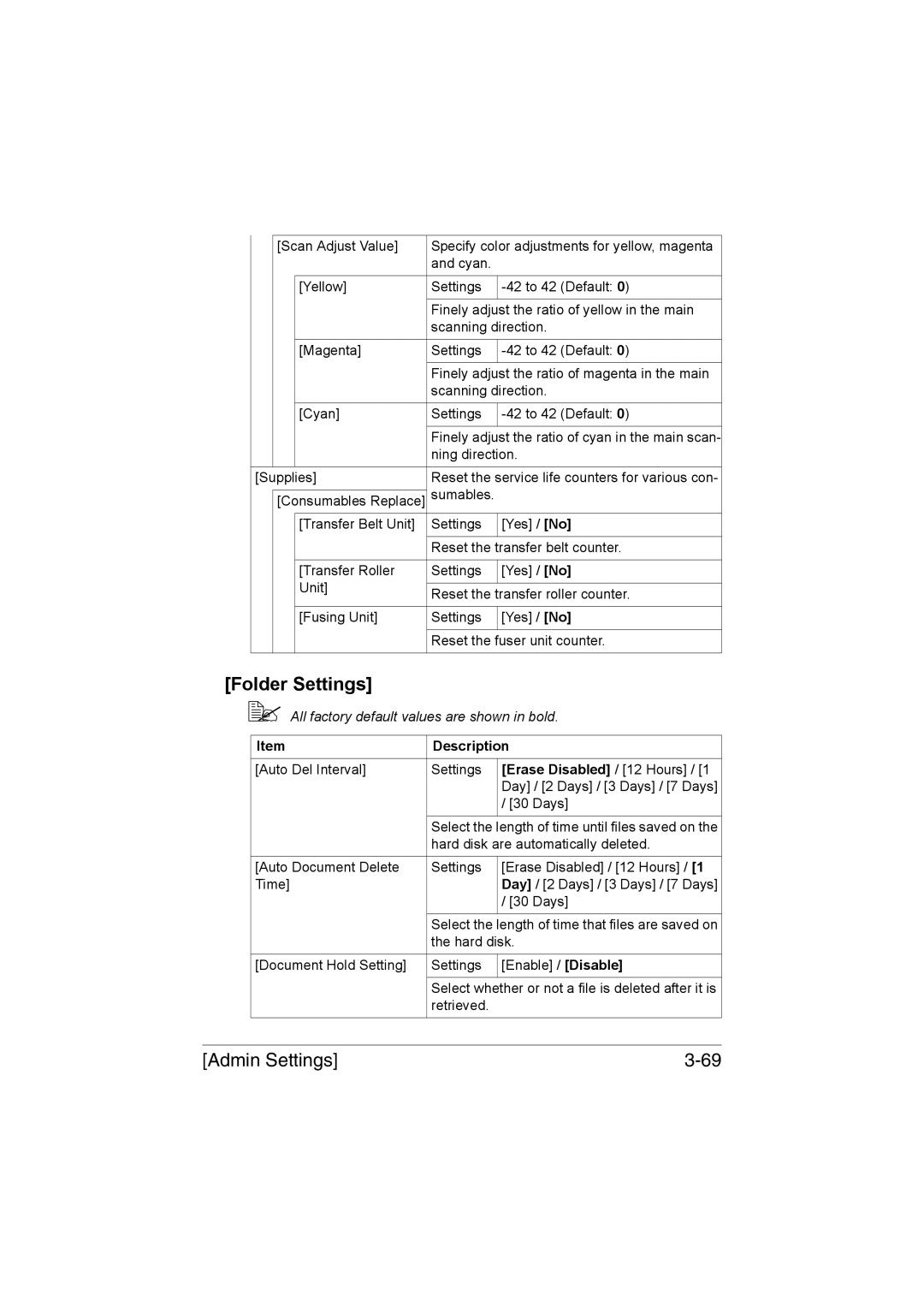 Muratec MFX-C3035 manual Folder Settings, Erase Disabled / 12 Hours 