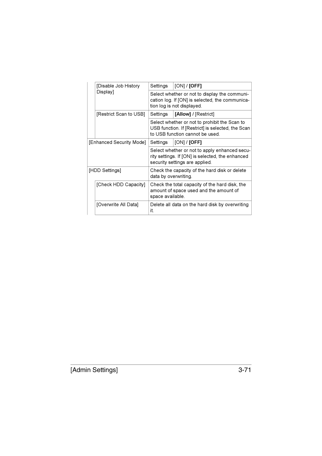 Muratec MFX-C3035 manual To USB function cannot be used 