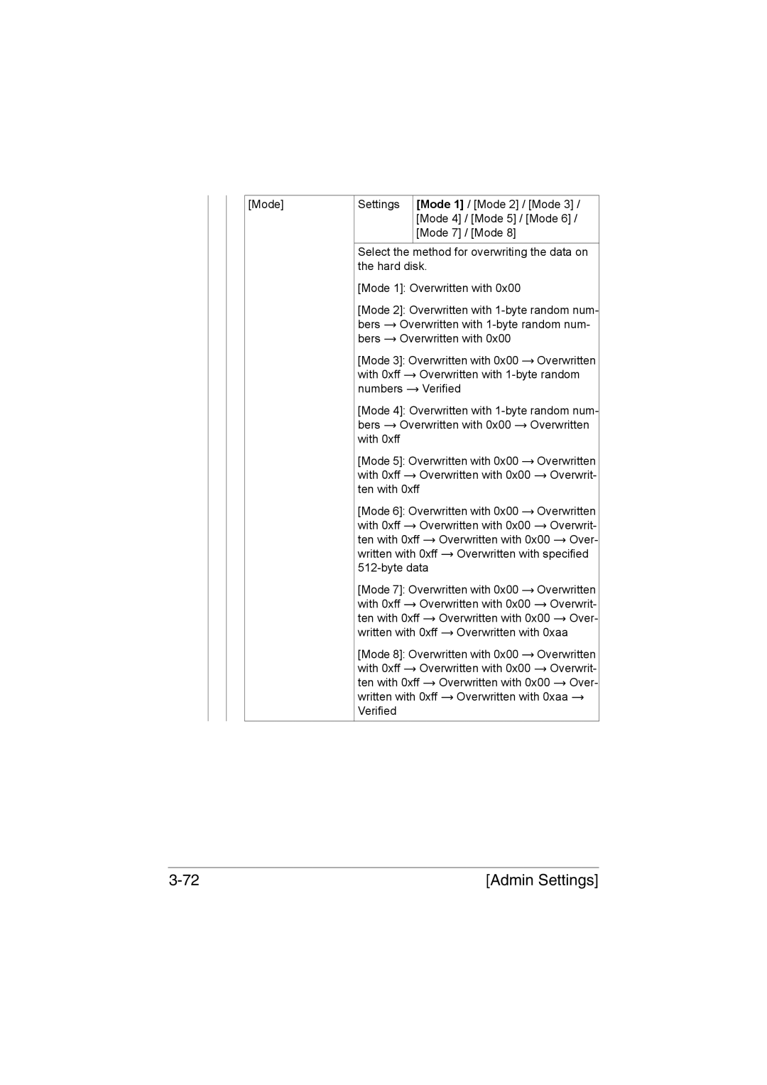 Muratec MFX-C3035 manual Admin Settings 