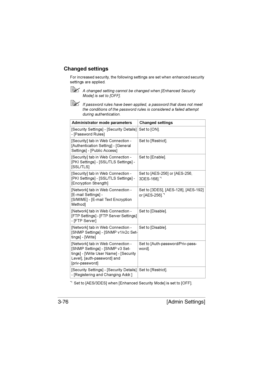 Muratec MFX-C3035 manual Administrator mode parameters Changed settings 