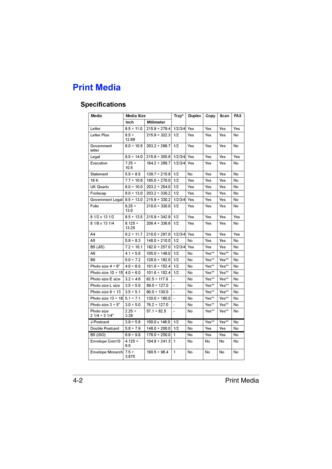 Muratec MFX-C3035 manual Print Media, Specifications 