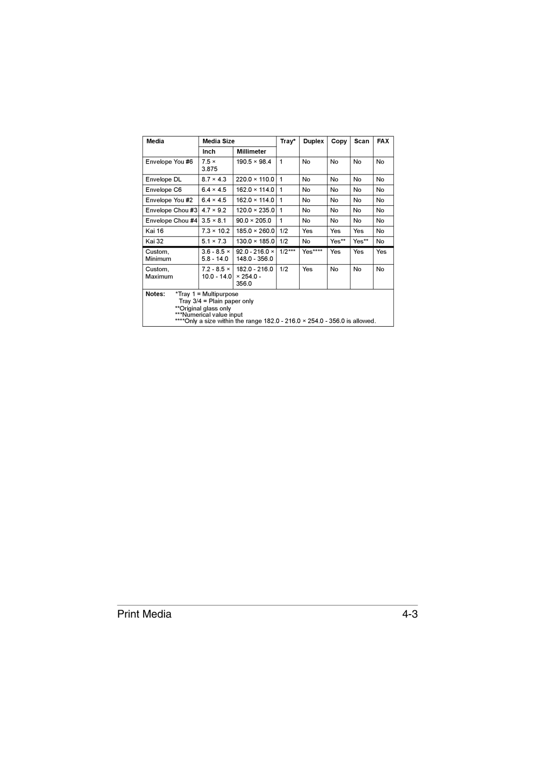 Muratec MFX-C3035 manual Print Media 