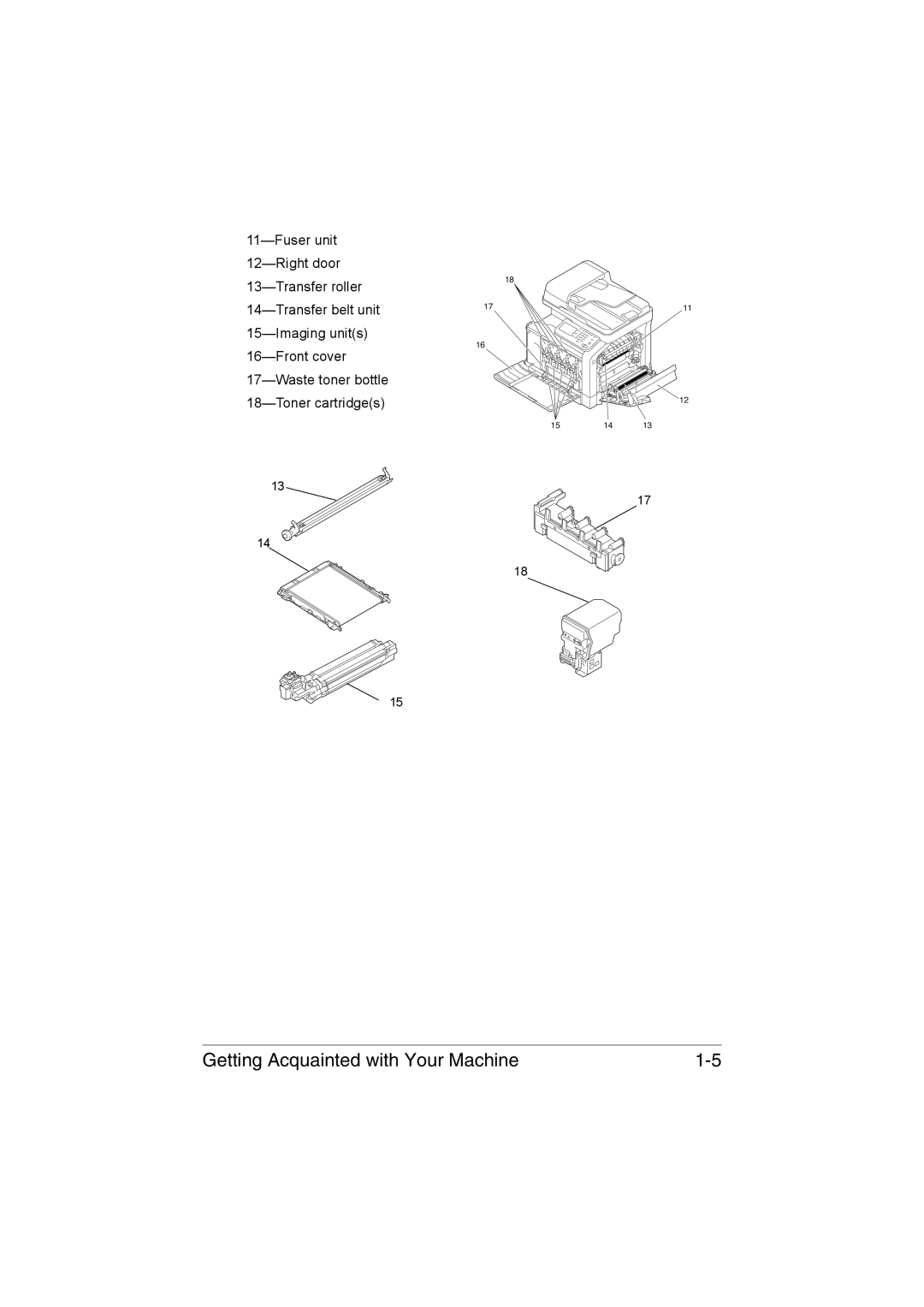 Muratec MFX-C3035 manual Getting Acquainted with Your Machine 