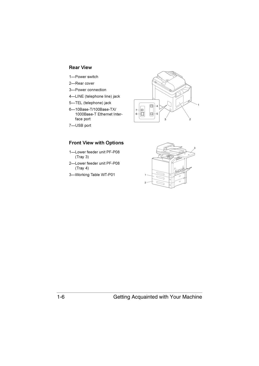 Muratec MFX-C3035 manual Rear View, Front View with Options 