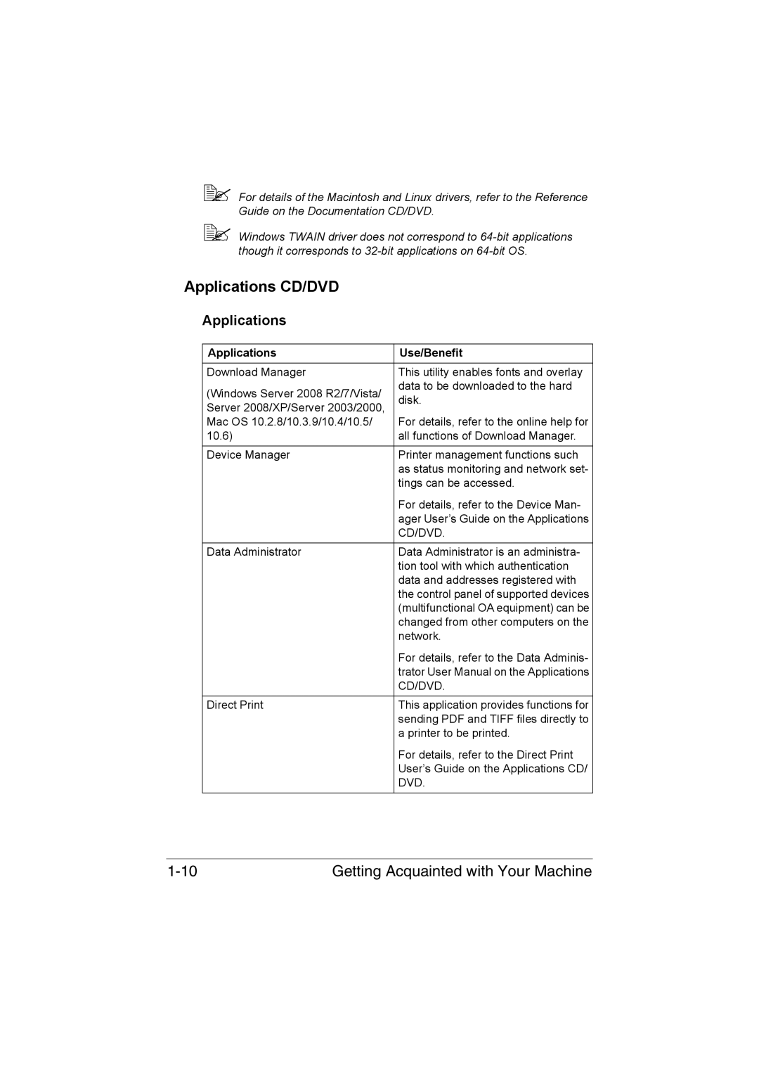 Muratec MFX-C3035 manual Applications CD/DVD, Applications Use/Benefit 