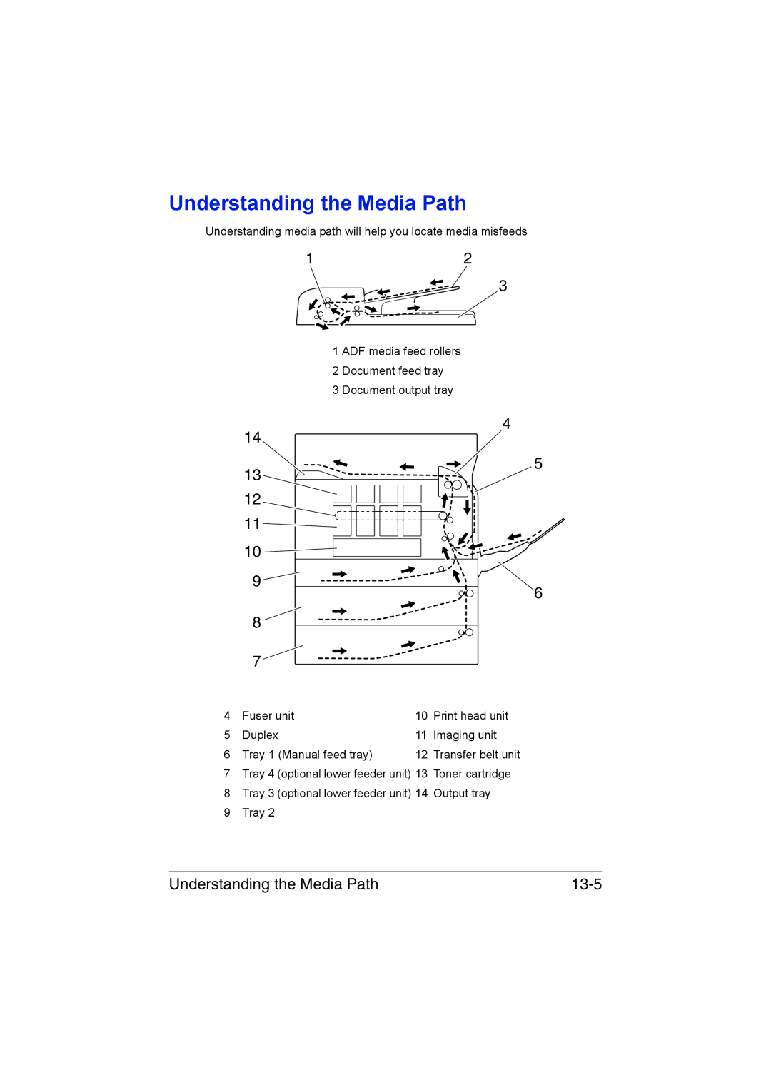 Muratec MFX-C3035 manual Understanding the Media Path 13-5 