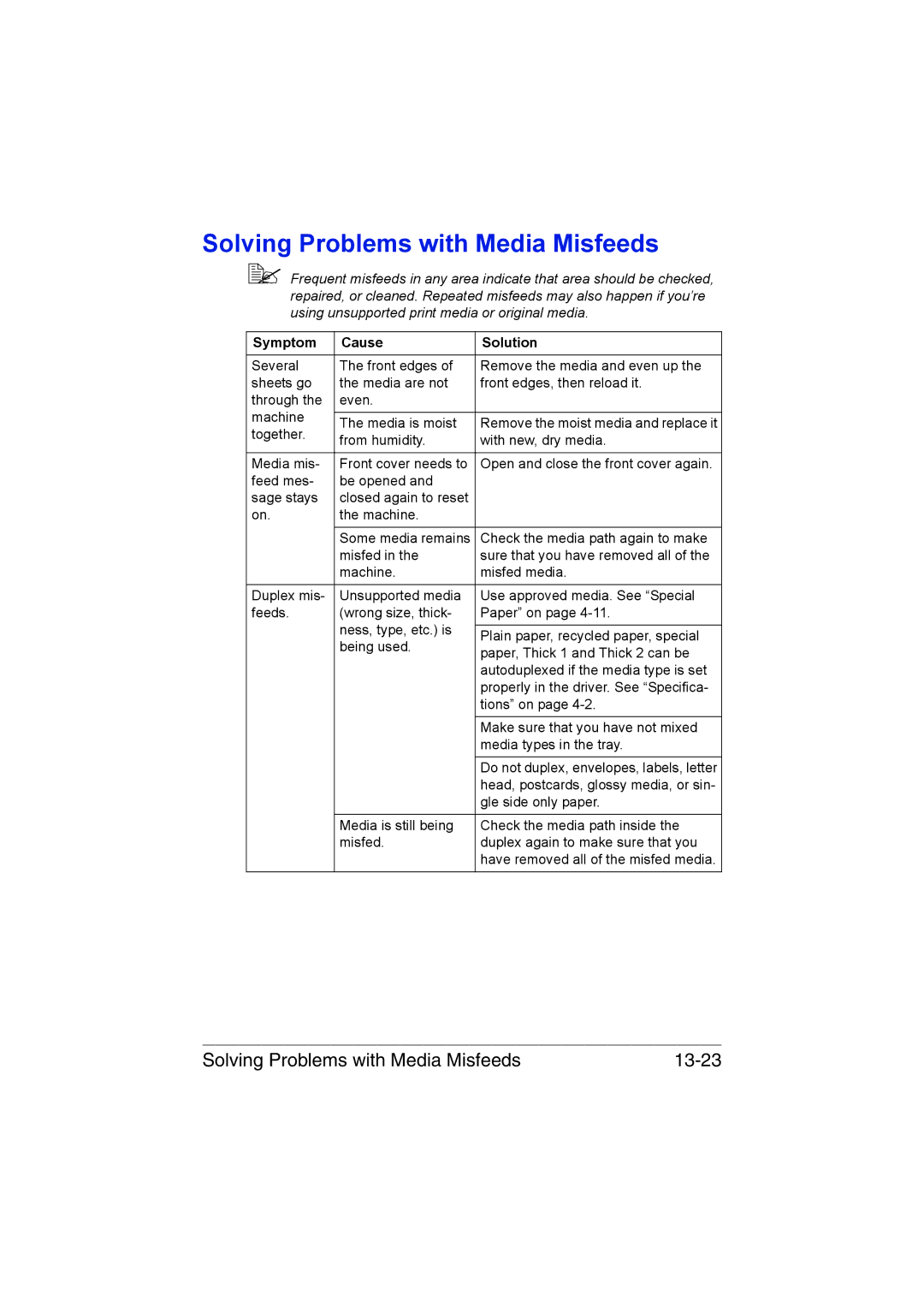 Muratec MFX-C3035 manual Solving Problems with Media Misfeeds 13-23, Symptom Cause Solution 