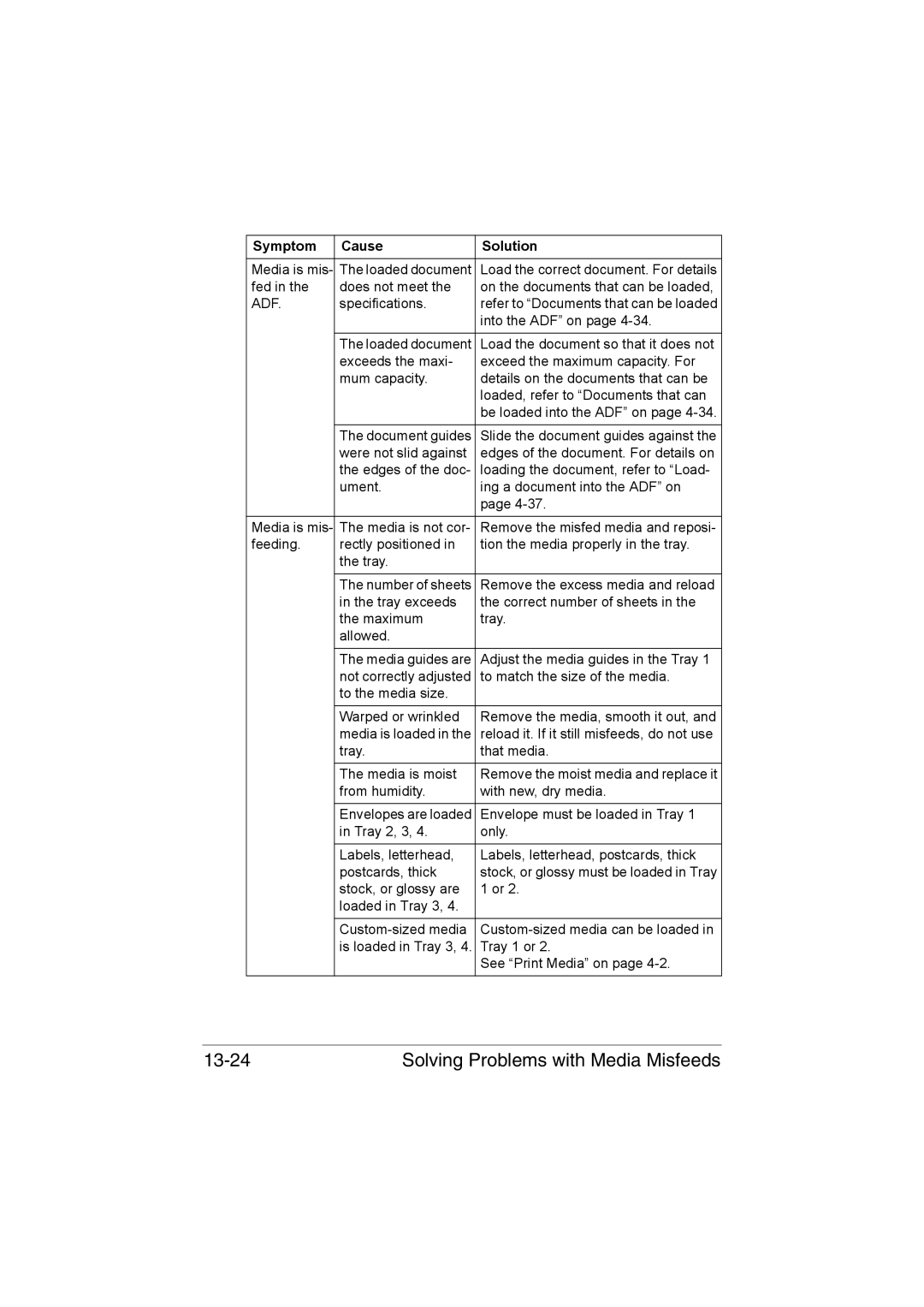 Muratec MFX-C3035 manual Solving Problems with Media Misfeeds, Adf 