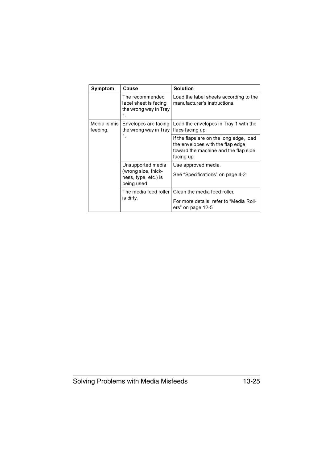 Muratec MFX-C3035 manual Solving Problems with Media Misfeeds 13-25 