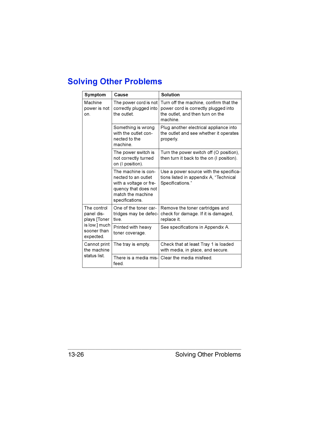 Muratec MFX-C3035 manual Solving Other Problems 