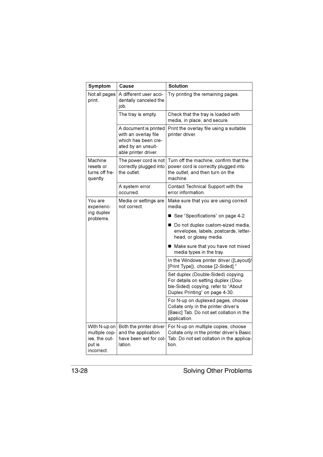 Muratec MFX-C3035 manual Solving Other Problems 