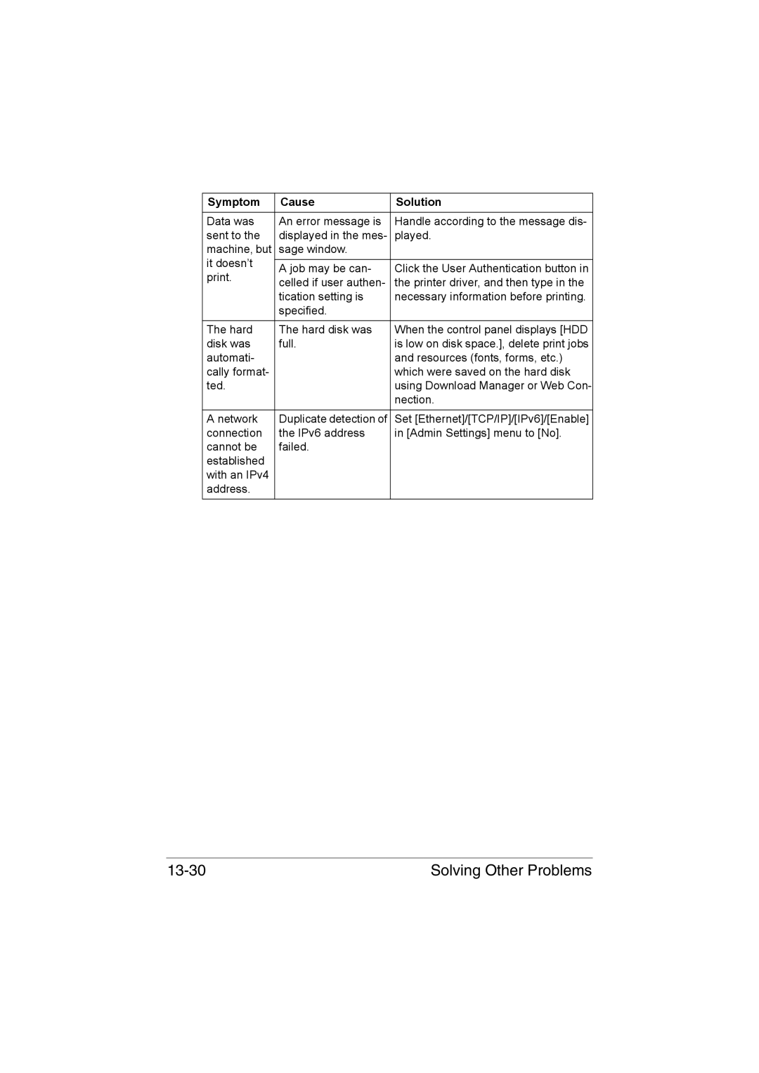 Muratec MFX-C3035 manual Solving Other Problems 