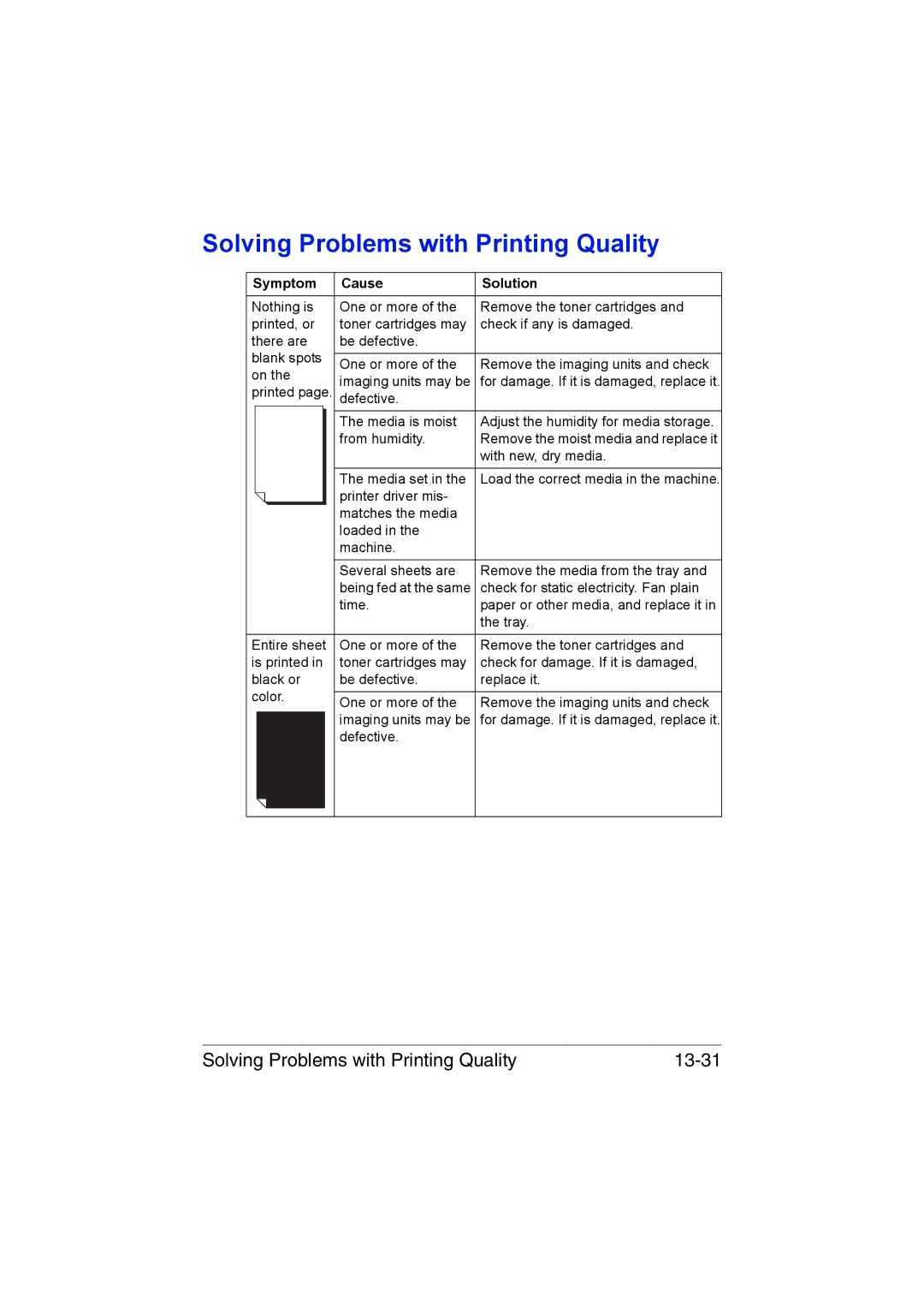 Muratec MFX-C3035 manual Solving Problems with Printing Quality 13-31 