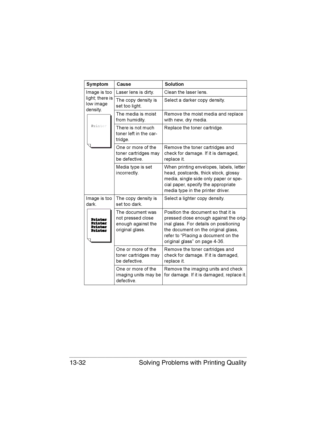 Muratec MFX-C3035 manual Solving Problems with Printing Quality 