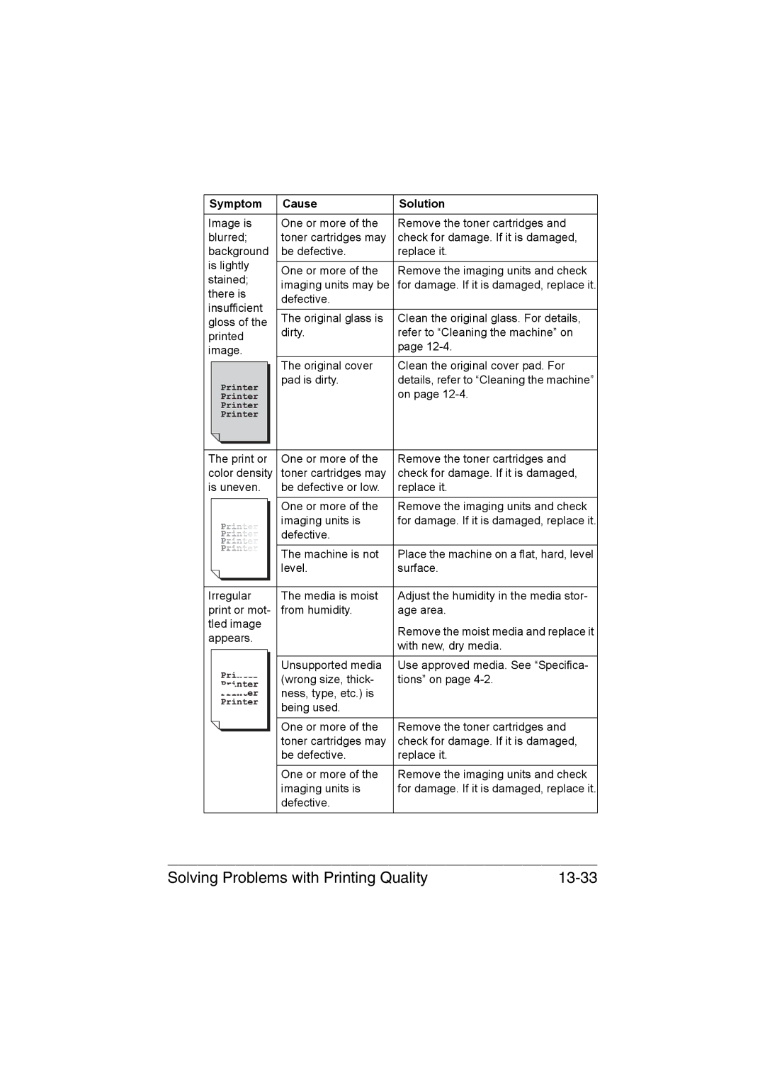Muratec MFX-C3035 manual Solving Problems with Printing Quality 13-33 