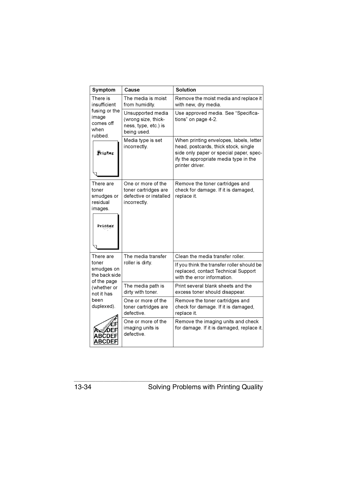 Muratec MFX-C3035 manual Solving Problems with Printing Quality 