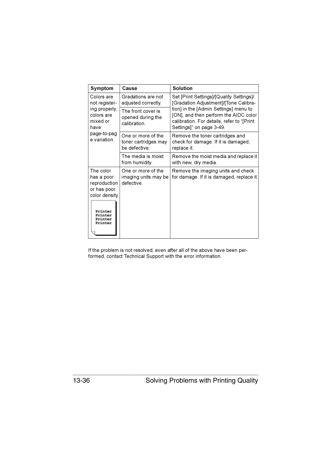 Muratec MFX-C3035 manual Solving Problems with Printing Quality 